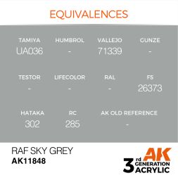 RAF SkyGrey (3G) 17ml